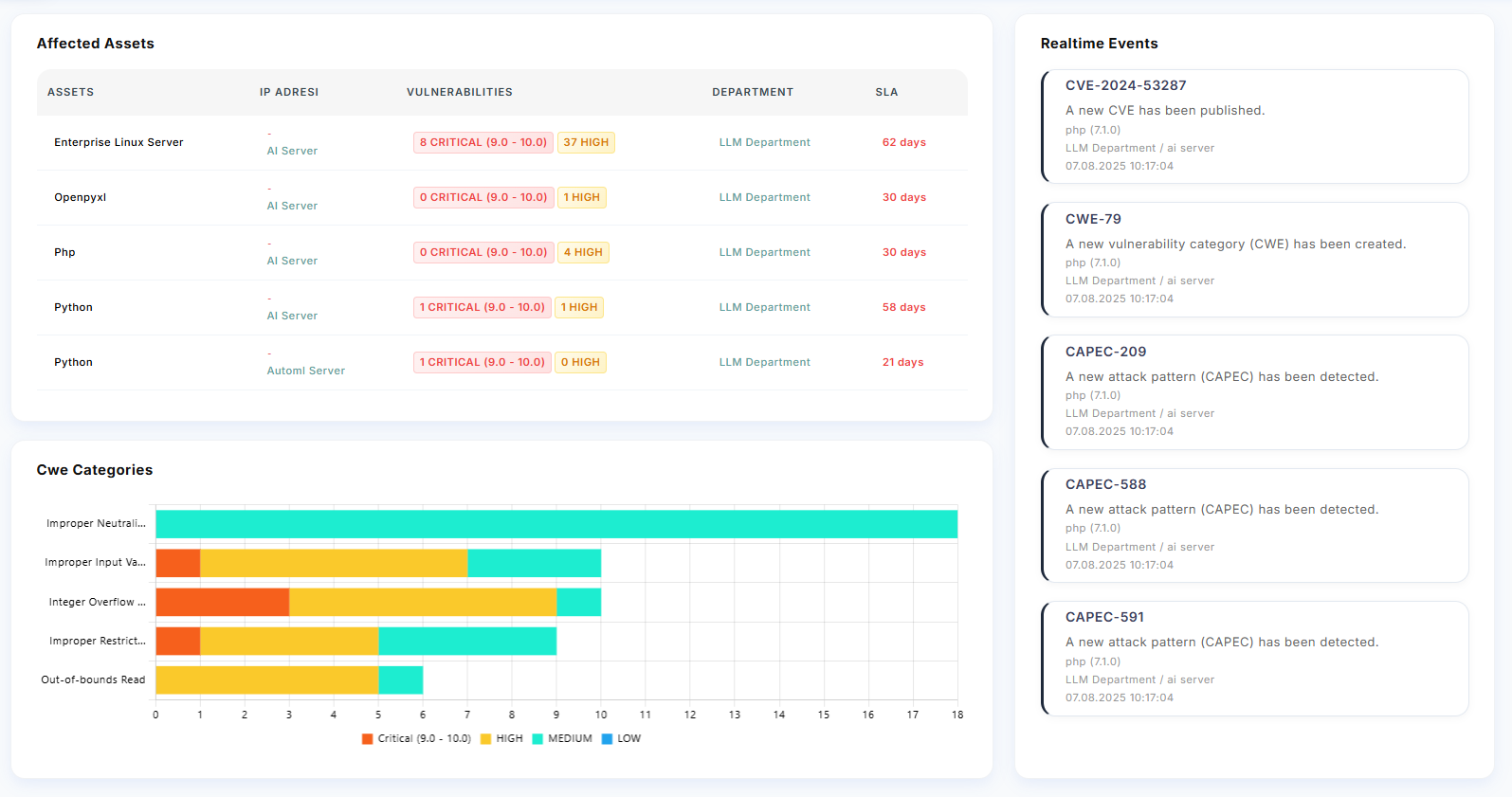 CyberCortex Dashboard